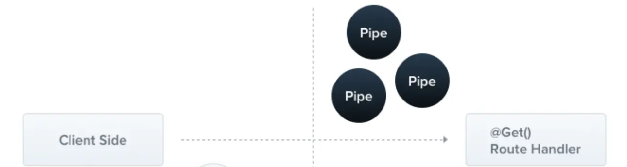 pipe